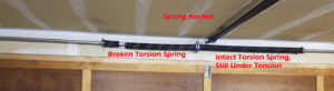 broken garage door spring, torsion style