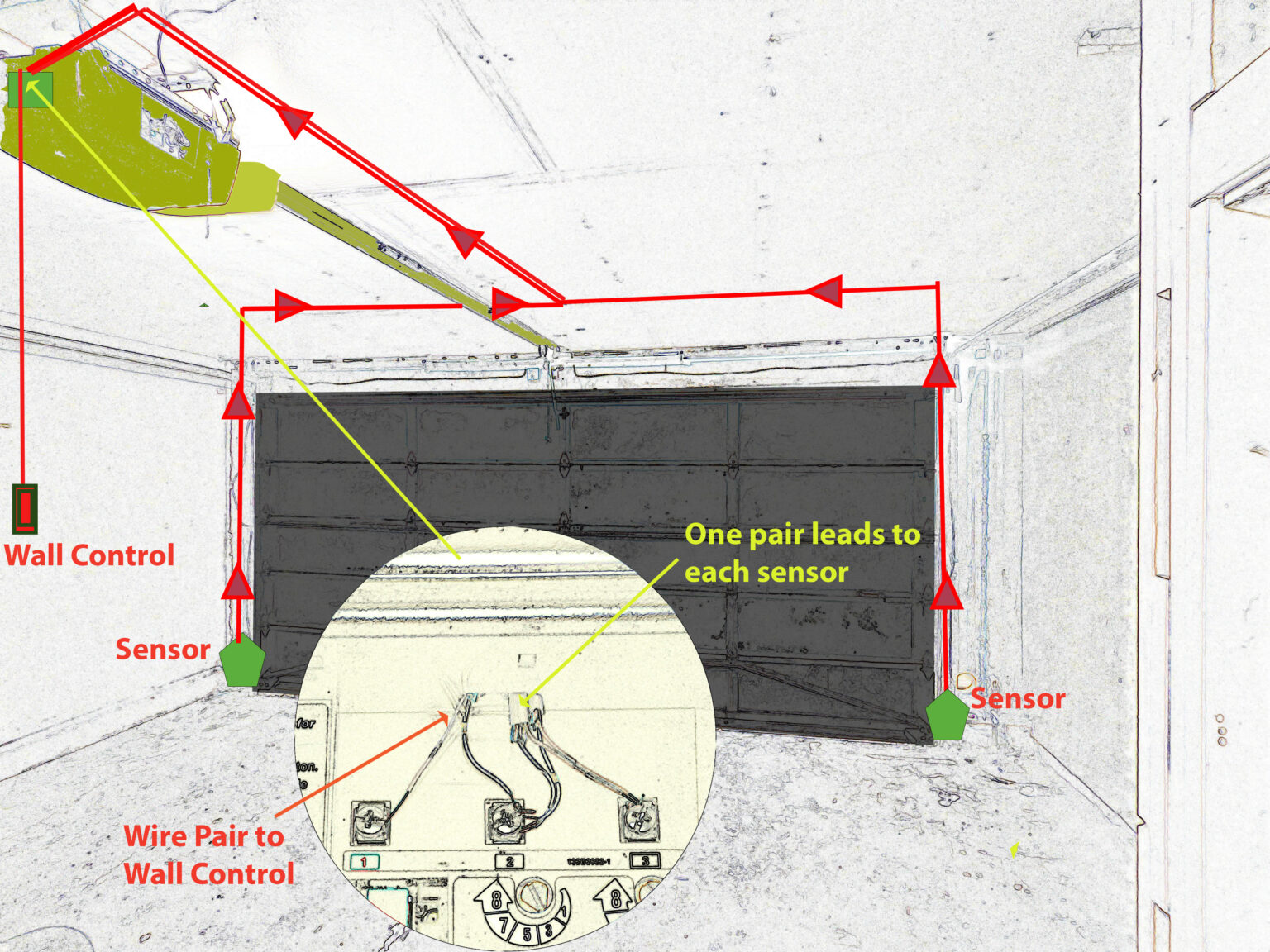 Home Run Wiring Configuration